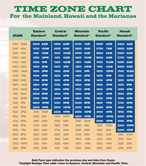 Eastern Time to Pacific Time converter .